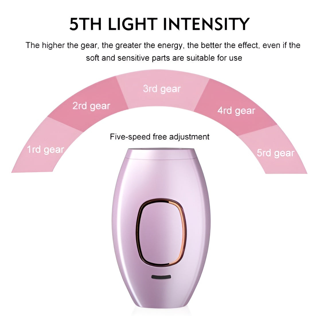 Mini Laser Hair Removal – Smooth Skin, Forever