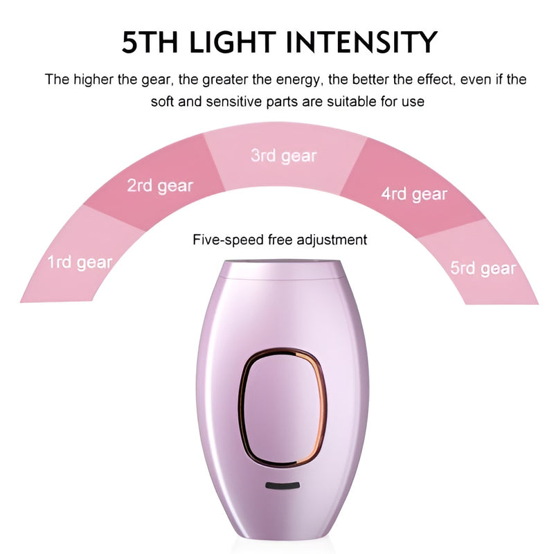 Mini Laser Hair Removal – Smooth Skin, Forever