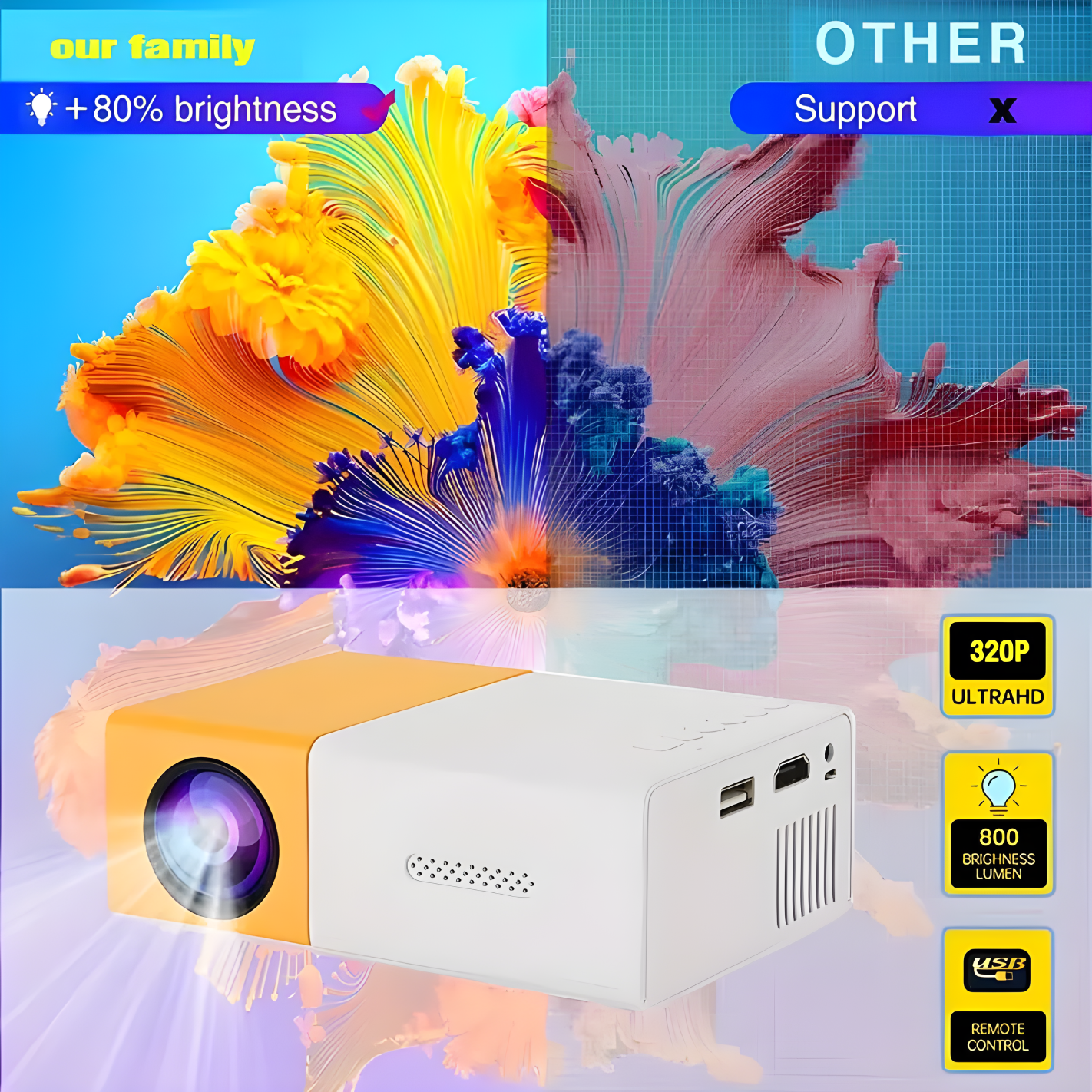 Compact projector with multiple ports – USB, HDMI, VGA, and audio support.